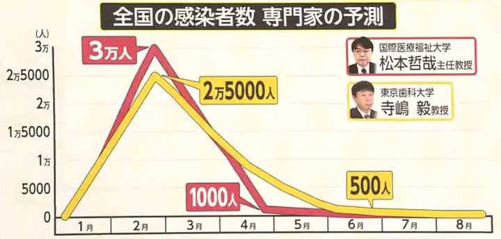 Scyosoku