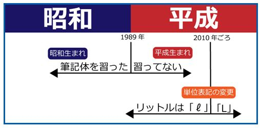 Hikki