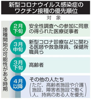 Waku