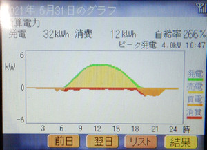 31hatu