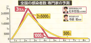 Scyosoku