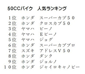 50b2